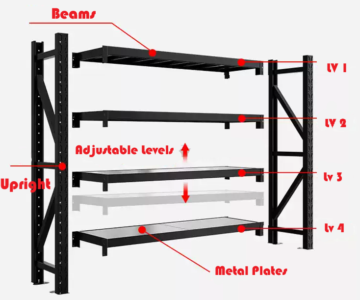 2.0m x 1.5m x 0.6m 800KG (W x H x D) Heavy Duty Shelving – Available in Mettle Black, Black & Orange